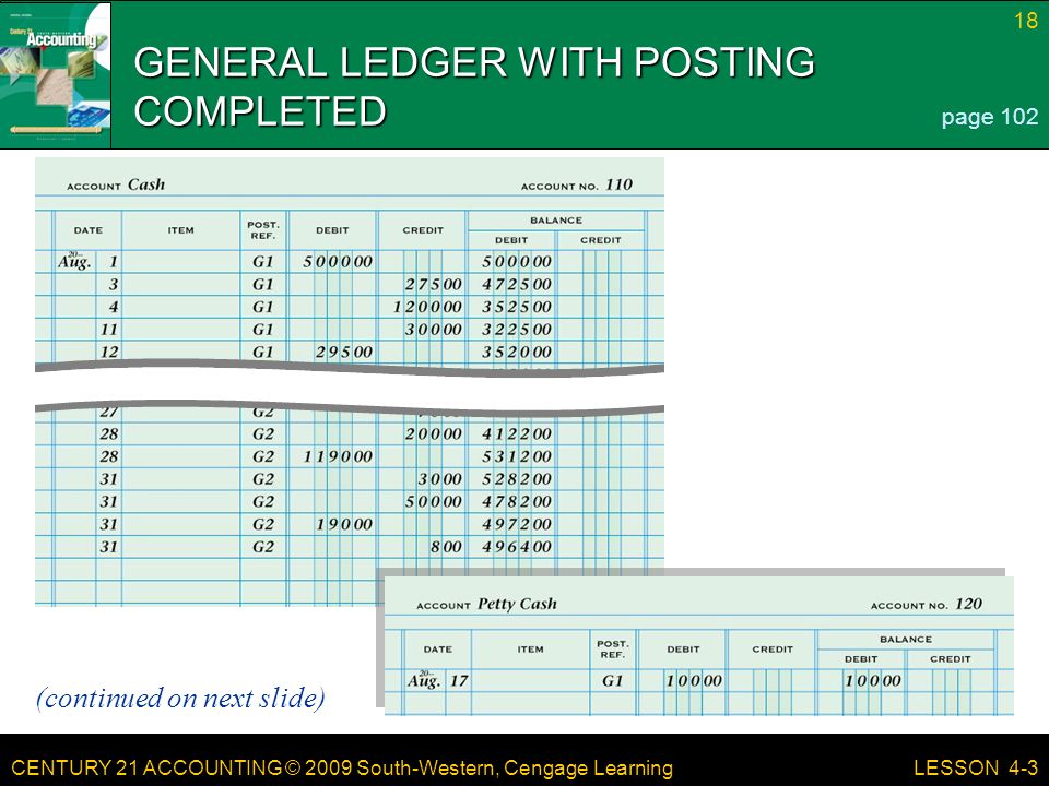 GENERAL LEDGER WITH POSTING COMPLETED