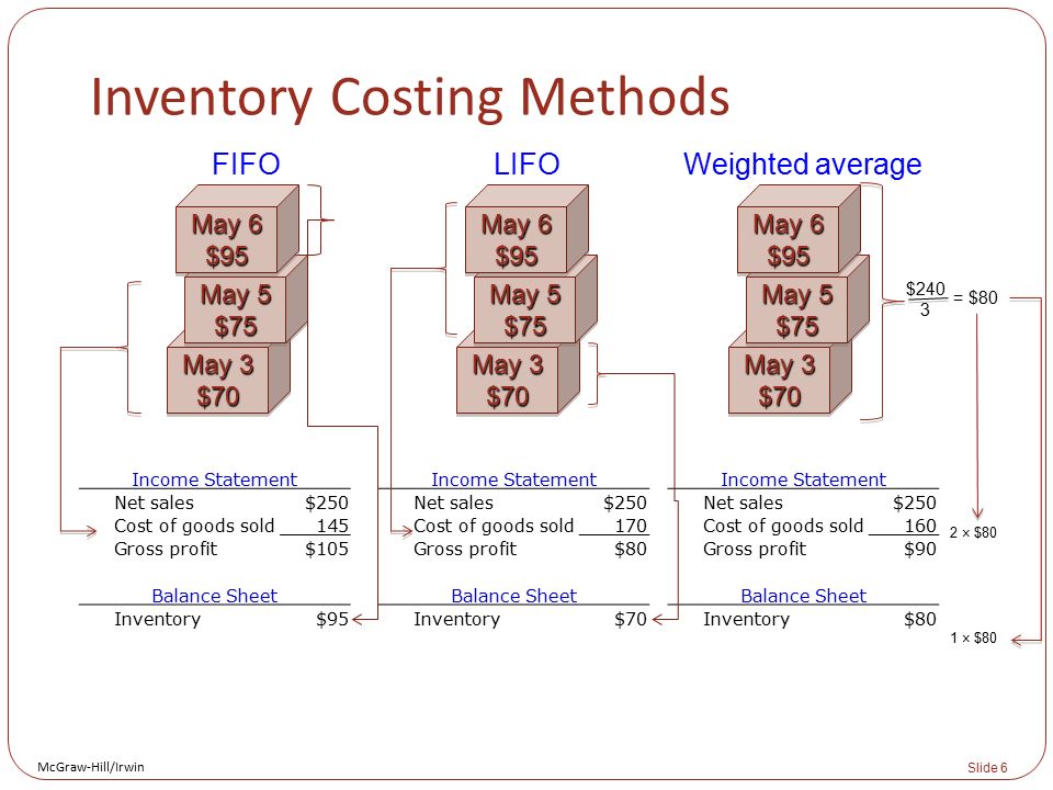 inventories chapter 7 chapter 7: inventories.