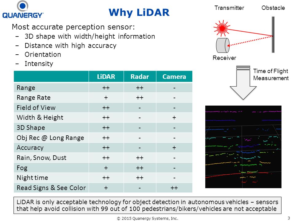 Why+LiDAR+Most+accurate+perception+sensor:+LiDAR+Radar+Camera+Range+++.jpg