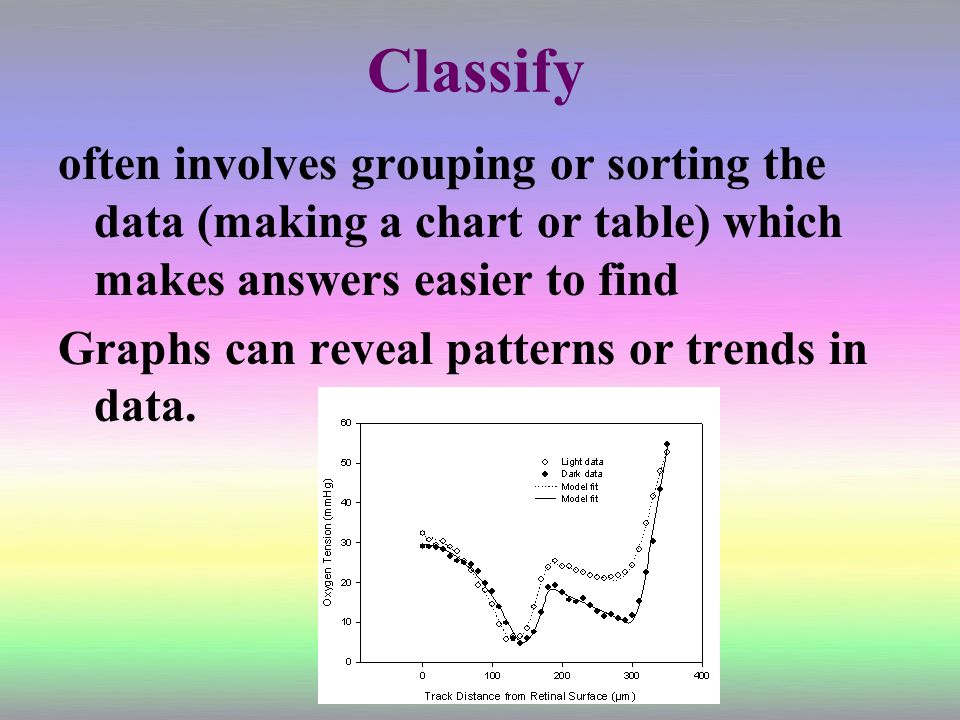 Classify often involves grouping or sorting the data (making a chart or table) which makes answers easier to find.