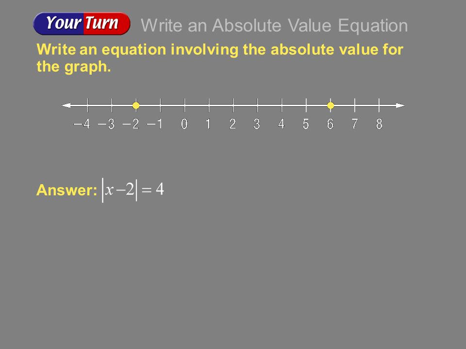 Write an Absolute Value Equation