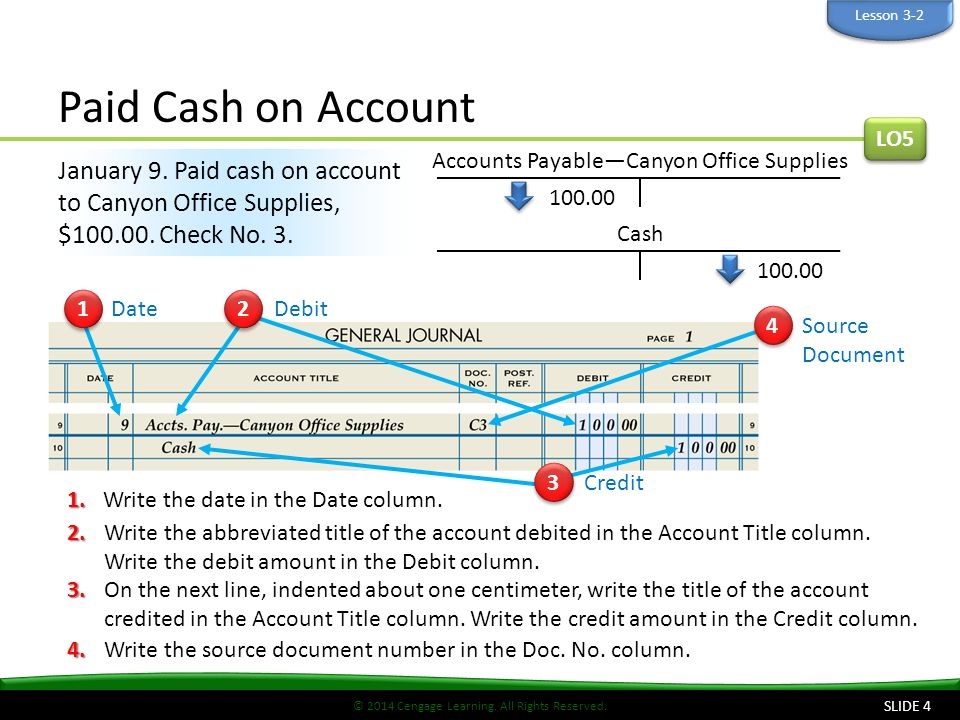 Accounts Payable—Canyon Office Supplies