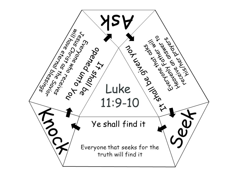 Ask Knock Seek Luke 11:9-10 It shall be opened unto You