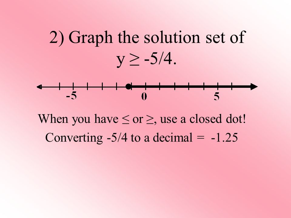 2) Graph the solution set of y ≥ -5/4.