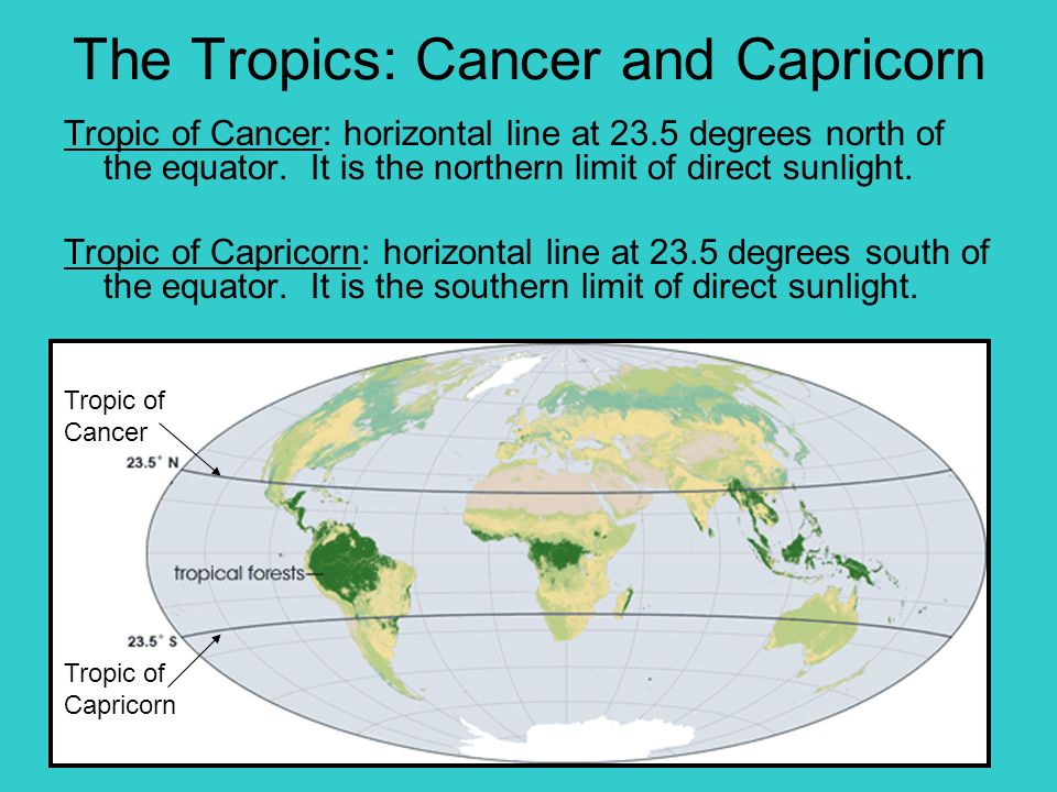 The Tropics: Cancer and Capricorn