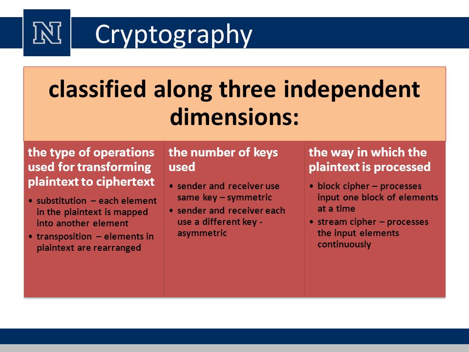 lecture 23 symmetric encryption