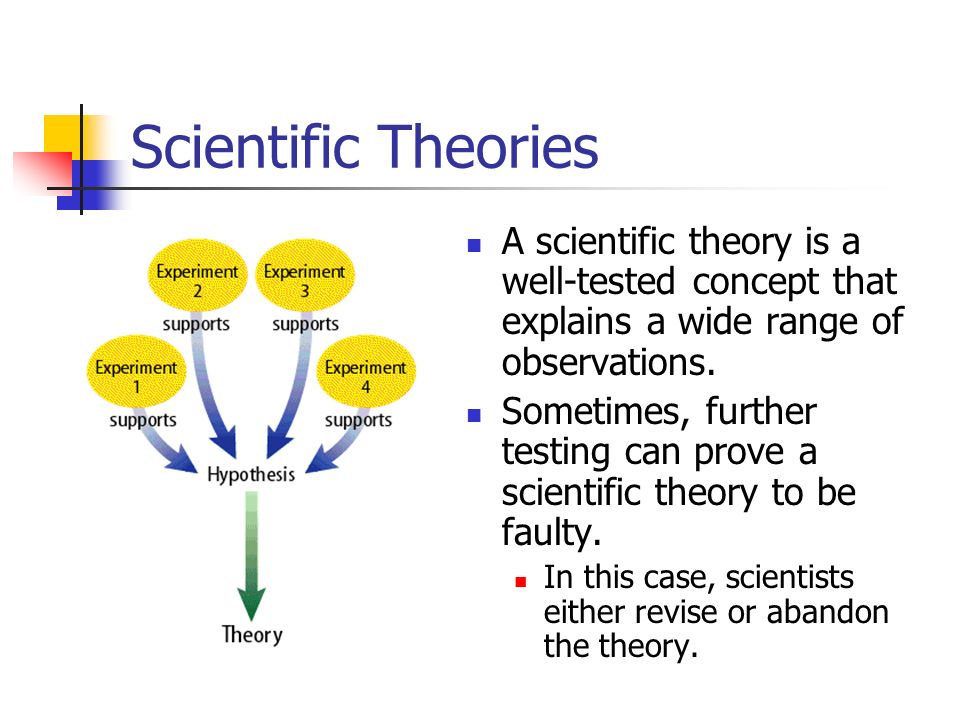 Scientific Theories A scientific theory is a well-tested concept that explains a wide range of observations.
