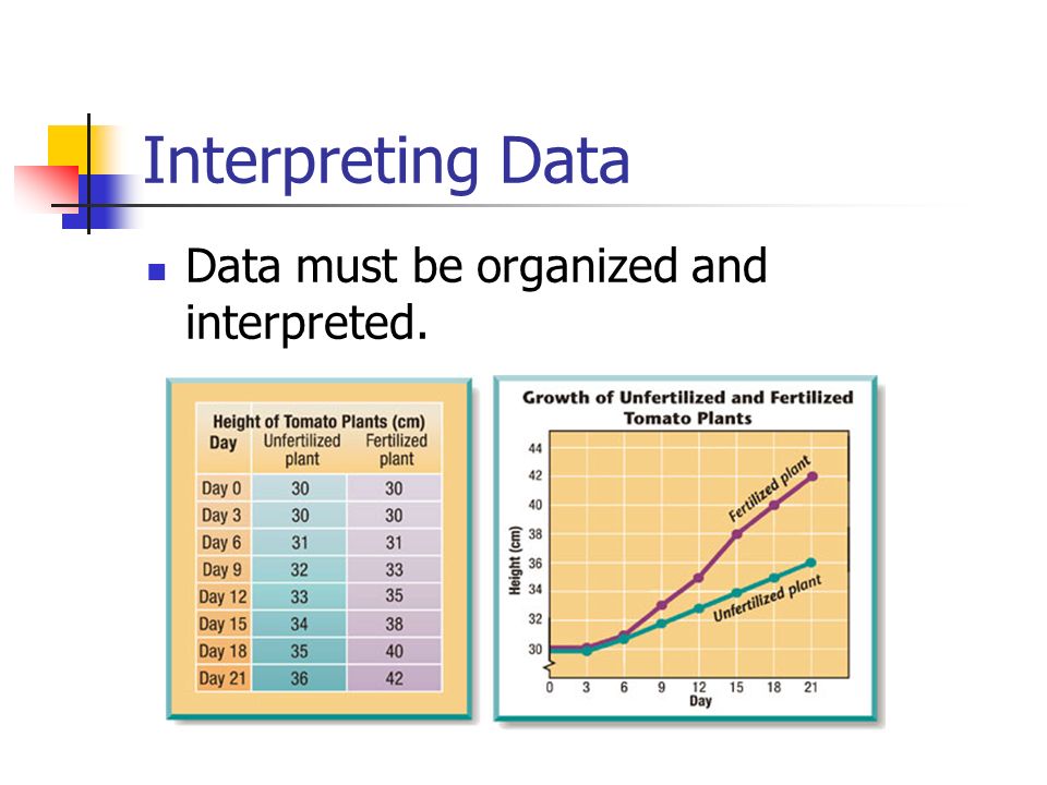 Interpreting Data Data must be organized and interpreted.