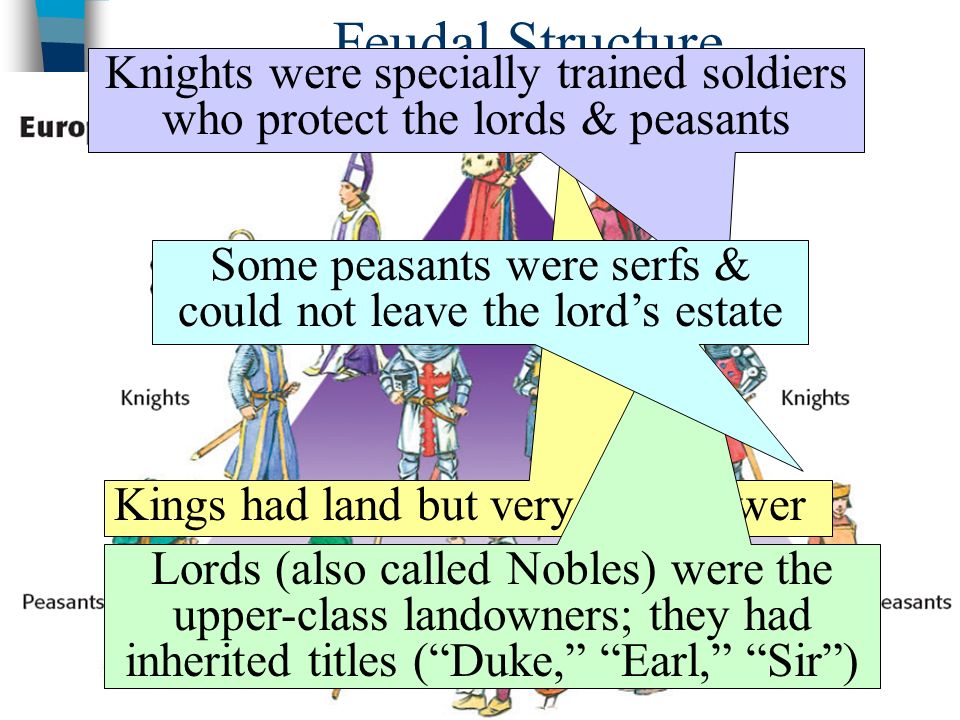 Some peasants were serfs & could not leave the lord’s estate