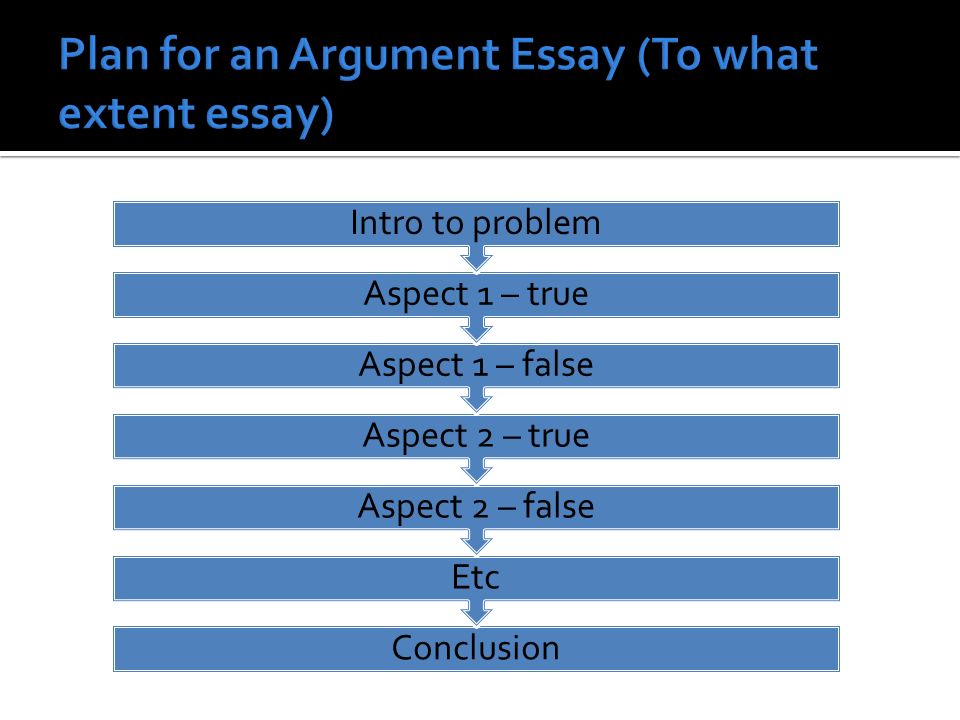 Plan for an Argument Essay (To what extent essay)