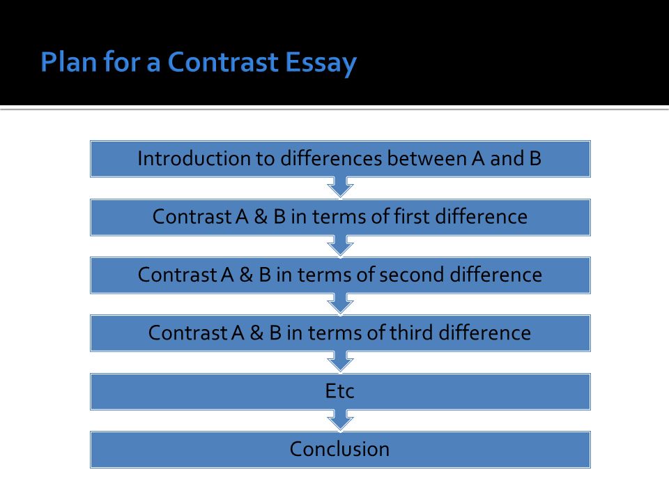 Plan for a Contrast Essay