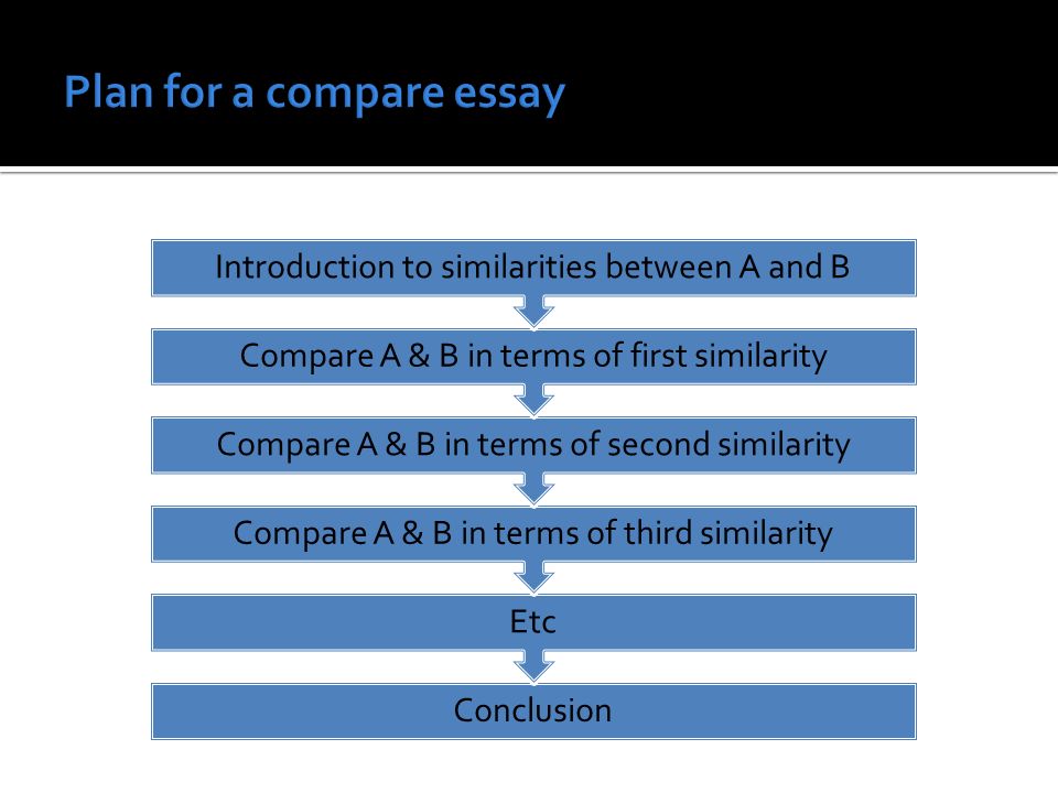 Plan for a compare essay