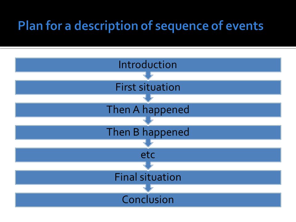 Plan for a description of sequence of events