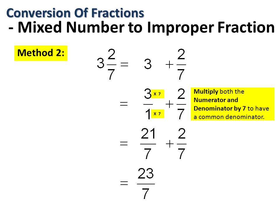 Conversion Of Fractions