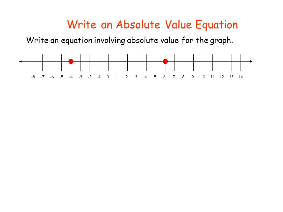 Write an Absolute Value Equation