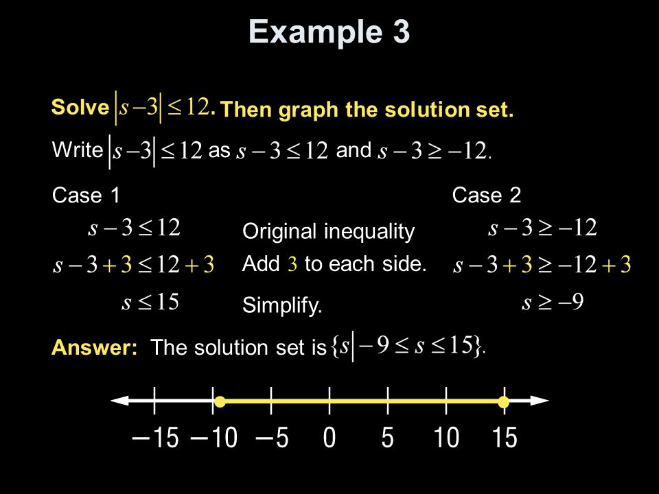 Example 3 Then graph the solution set. Write as and Case 1 Case 2