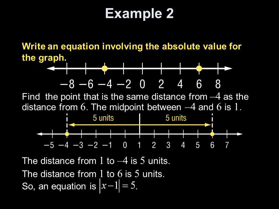 Example 2 Write an equation involving the absolute value for the graph.