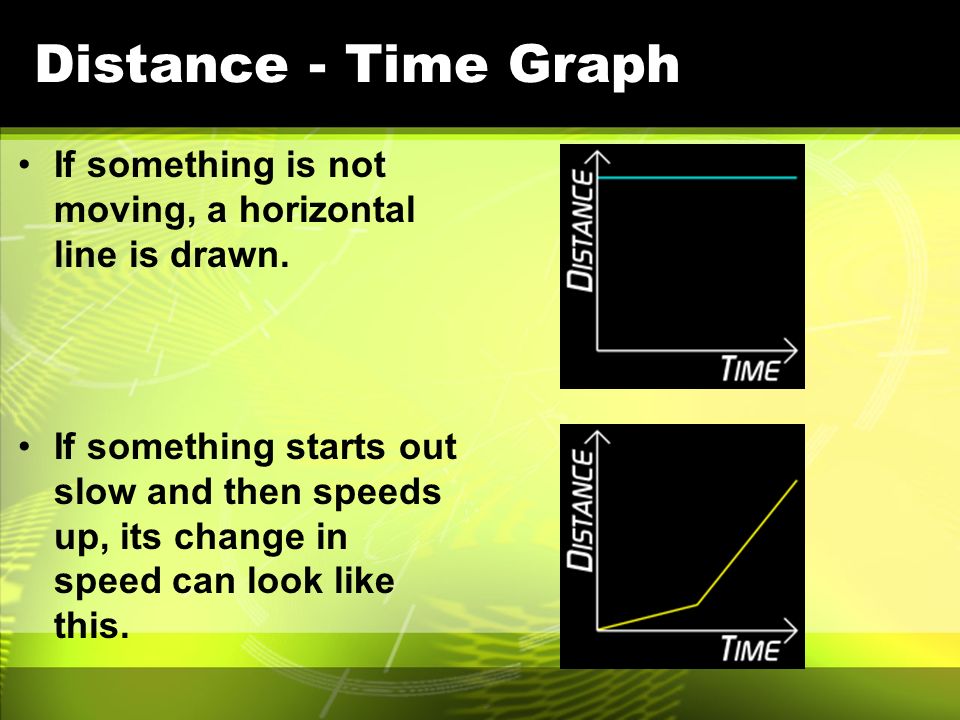 Distance - Time Graph If something is not moving, a horizontal line is drawn.