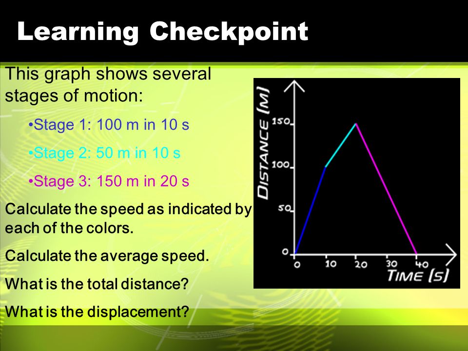 Learning Checkpoint This graph shows several stages of motion: