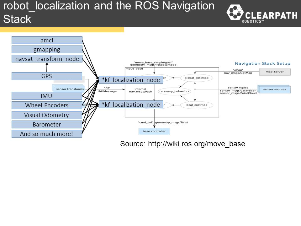 localization and navigation