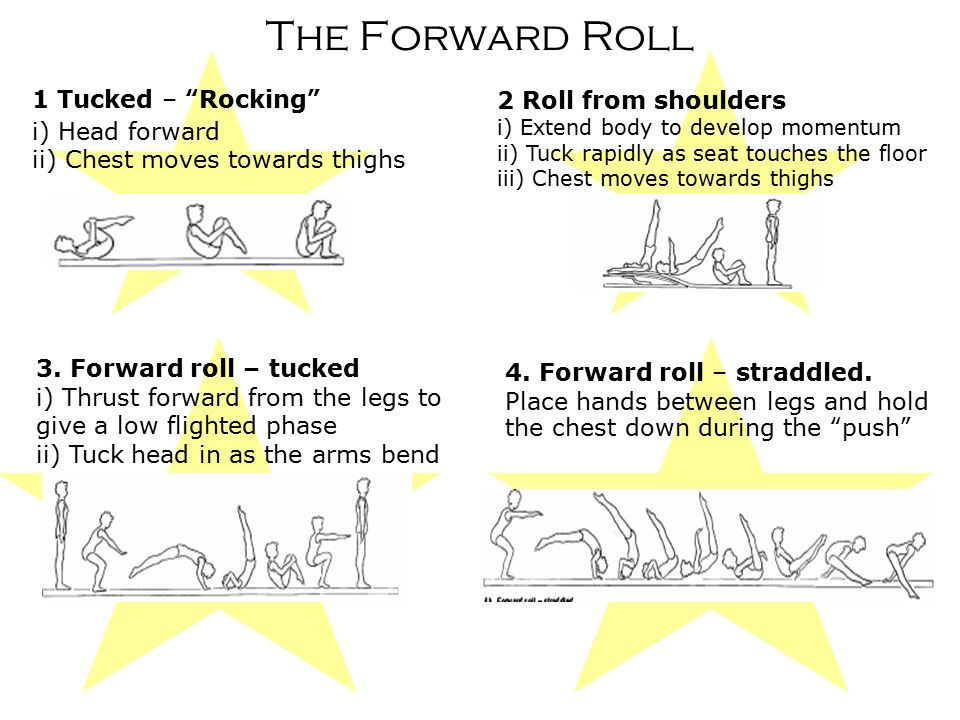The+Forward+Roll+1+Tucked+%E2%80%93+Rocking+2+Roll+from+shoulders.jpg