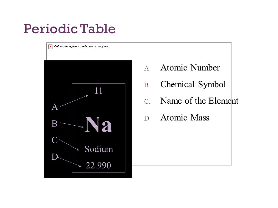 Na Periodic Table Atomic Number Chemical Symbol Name of the Element