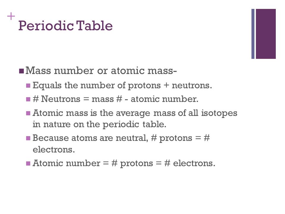 Periodic Table Mass number or atomic mass-