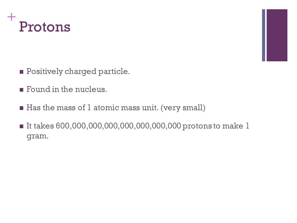 Protons Positively charged particle. Found in the nucleus.