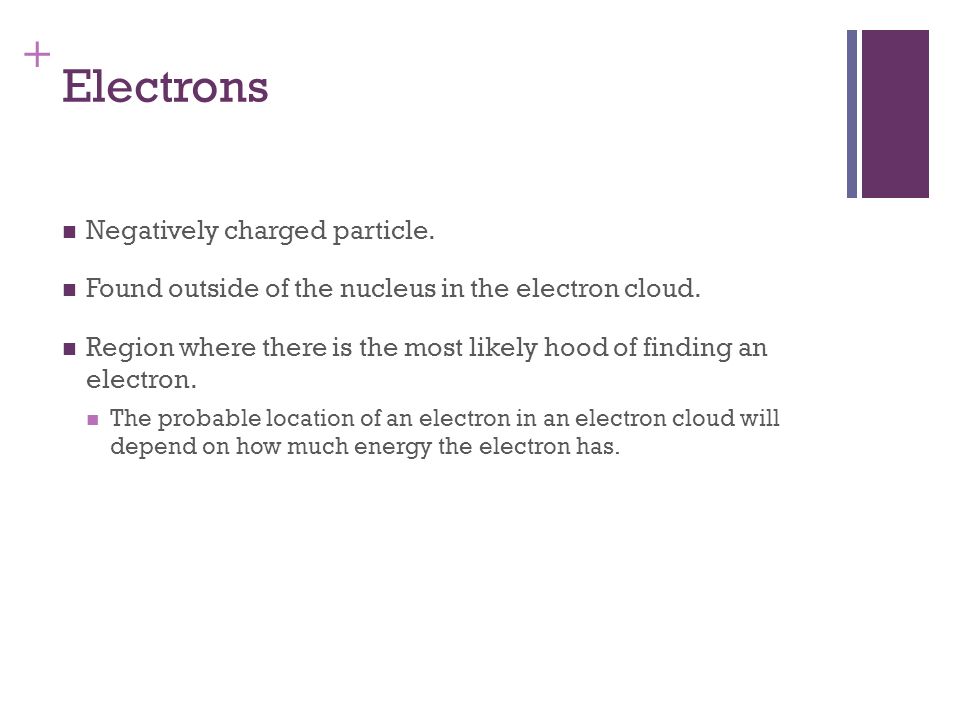 Electrons Negatively charged particle.