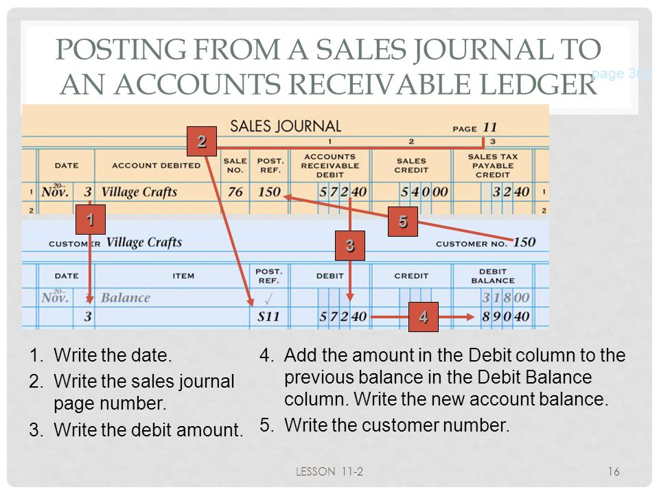 POSTING FROM A SALES JOURNAL TO AN ACCOUNTS RECEIVABLE LEDGER