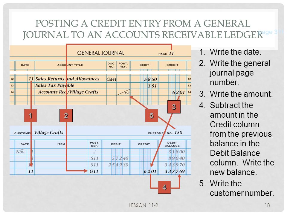 POSTING A CREDIT ENTRY FROM A GENERAL JOURNAL TO AN ACCOUNTS RECEIVABLE LEDGER