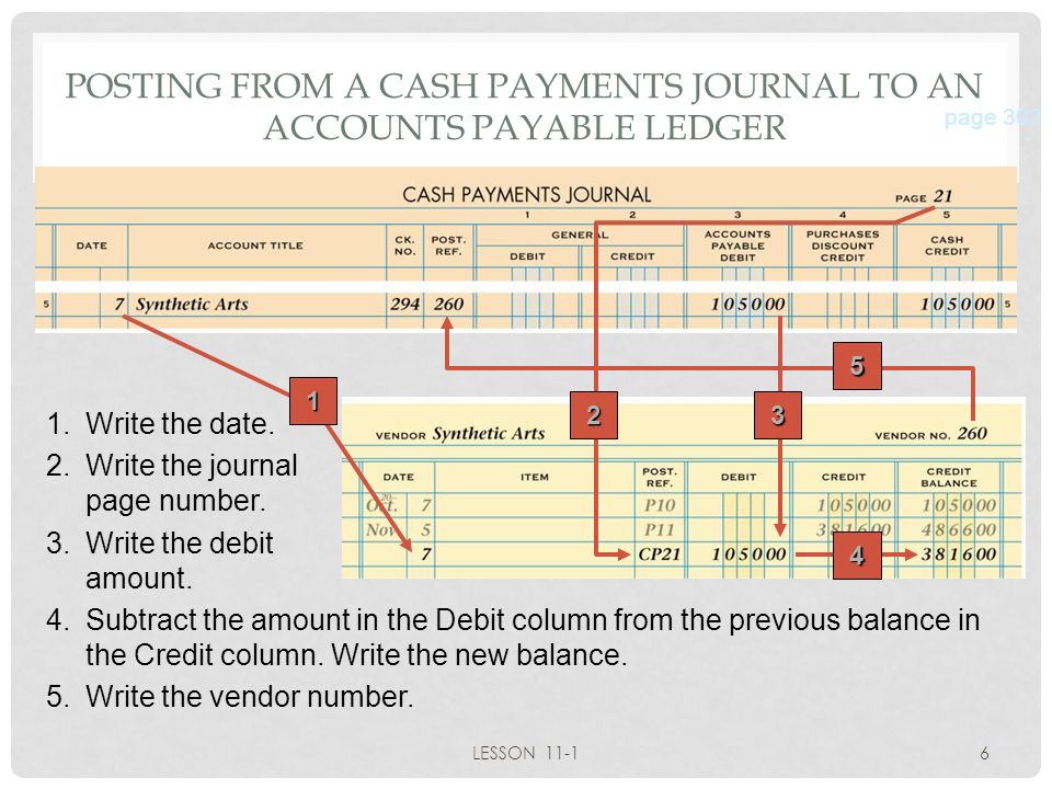 POSTING FROM A CASH PAYMENTS JOURNAL TO AN ACCOUNTS PAYABLE LEDGER