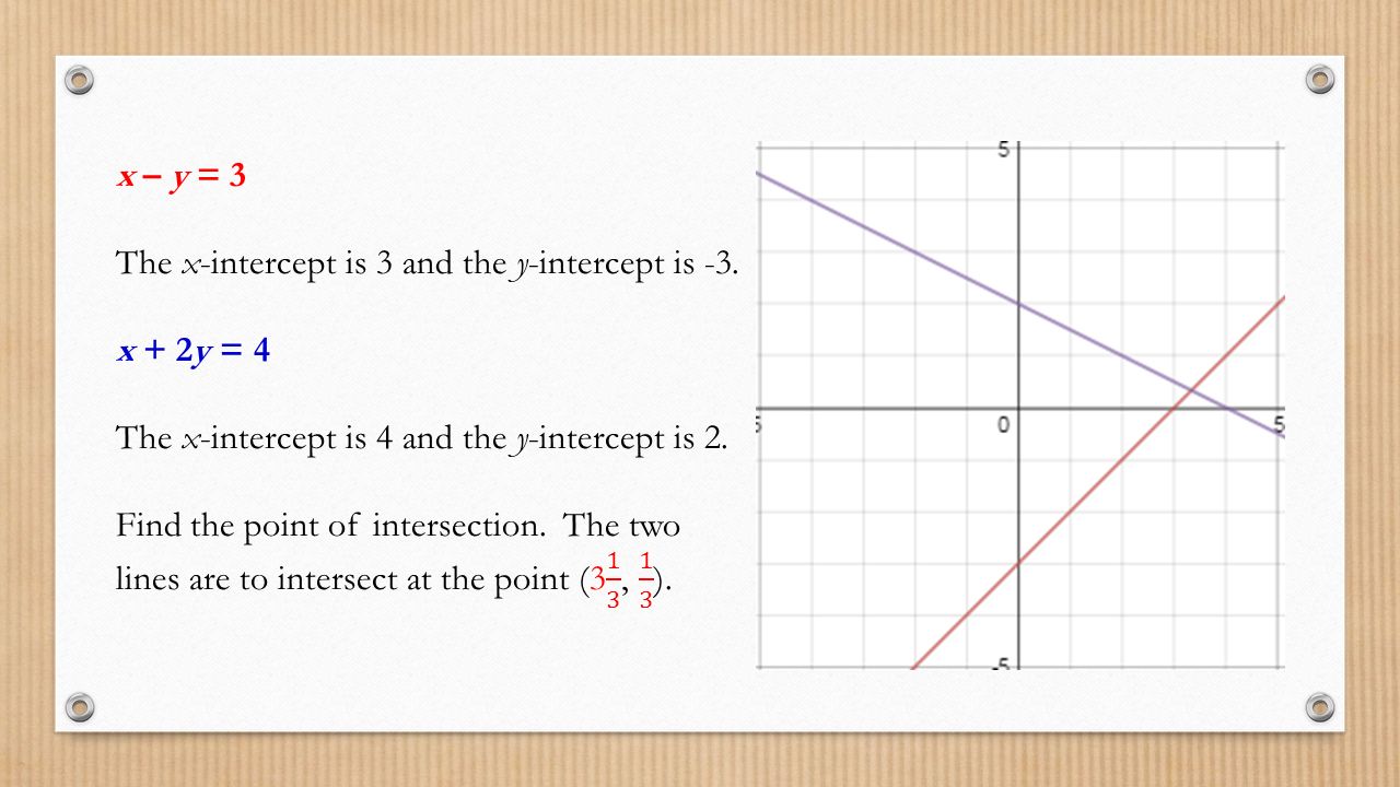 x – y = 3 The x-intercept is 3 and the y-intercept is -3. x + 2y = 4. The x-intercept is 4 and the y-intercept is 2.