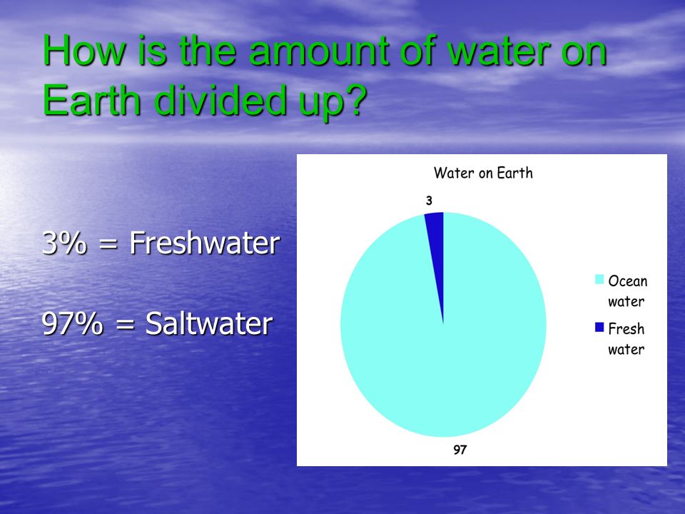 How is the amount of water on Earth divided up
