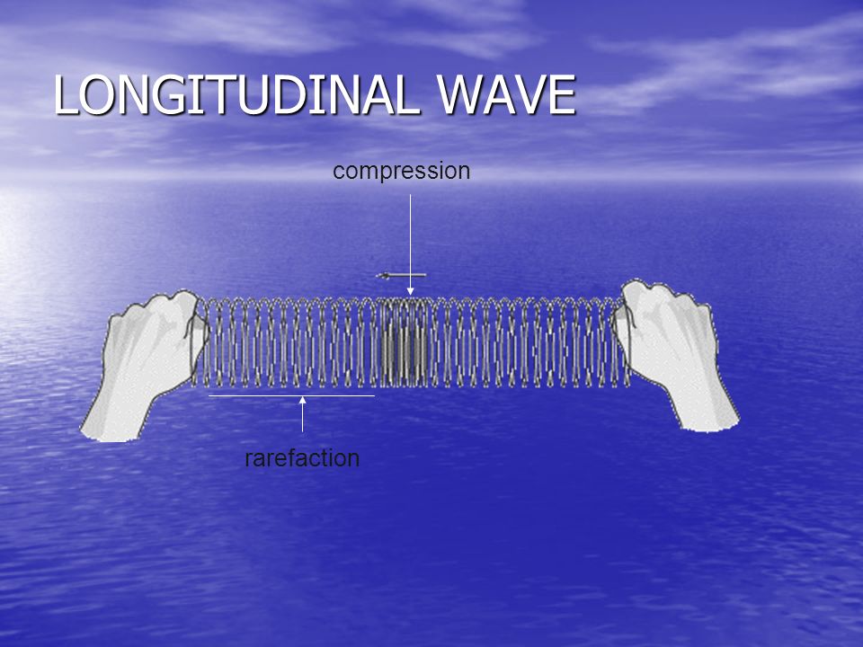 LONGITUDINAL WAVE compression rarefaction