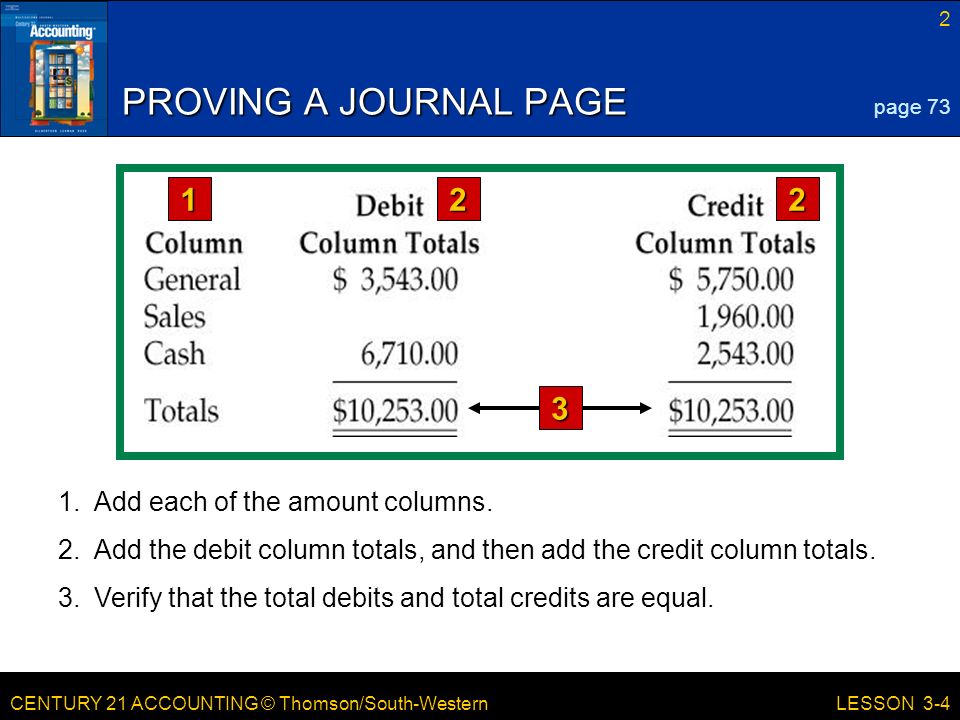 PROVING A JOURNAL PAGE Add each of the amount columns.