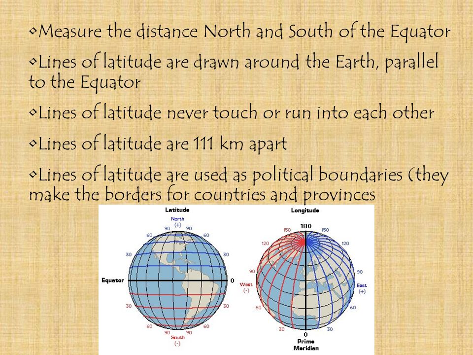 Measure the distance North and South of the Equator