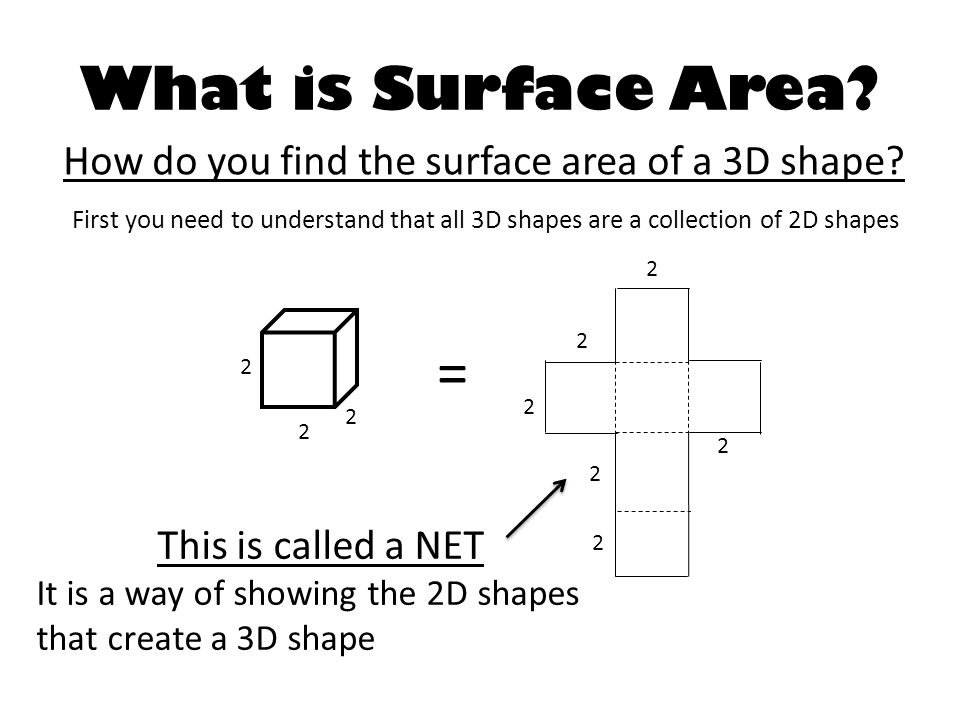 How do you find the surface area of a 3D shape