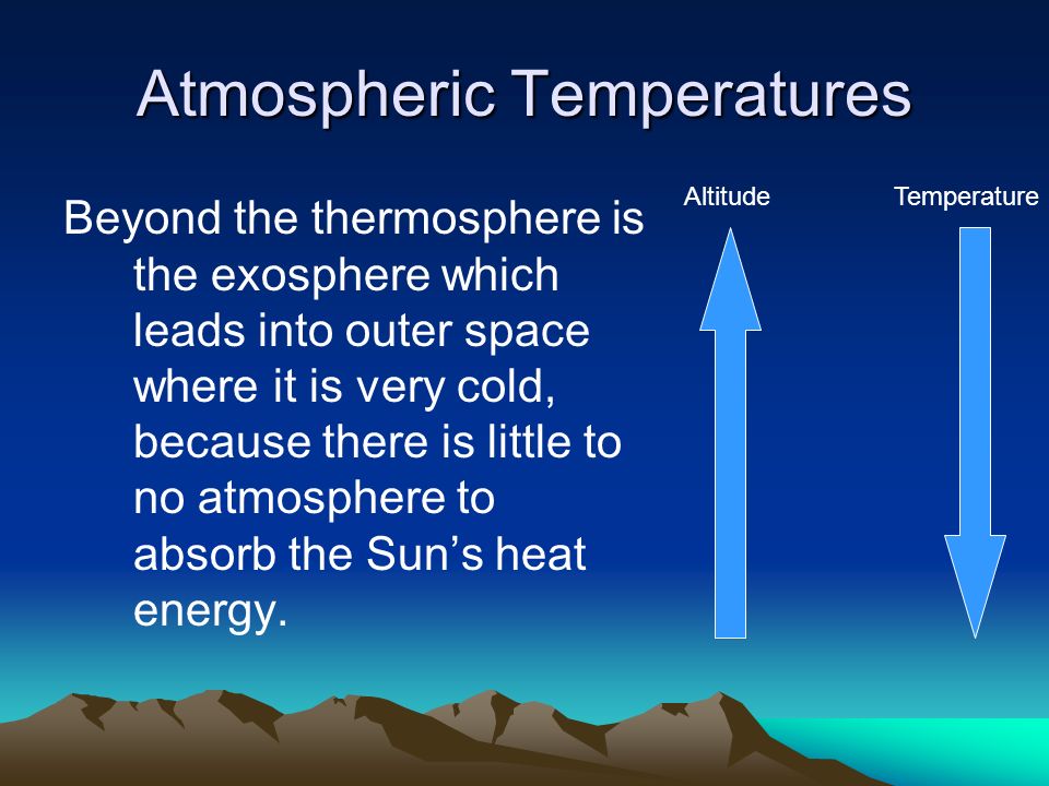 Atmospheric Temperatures