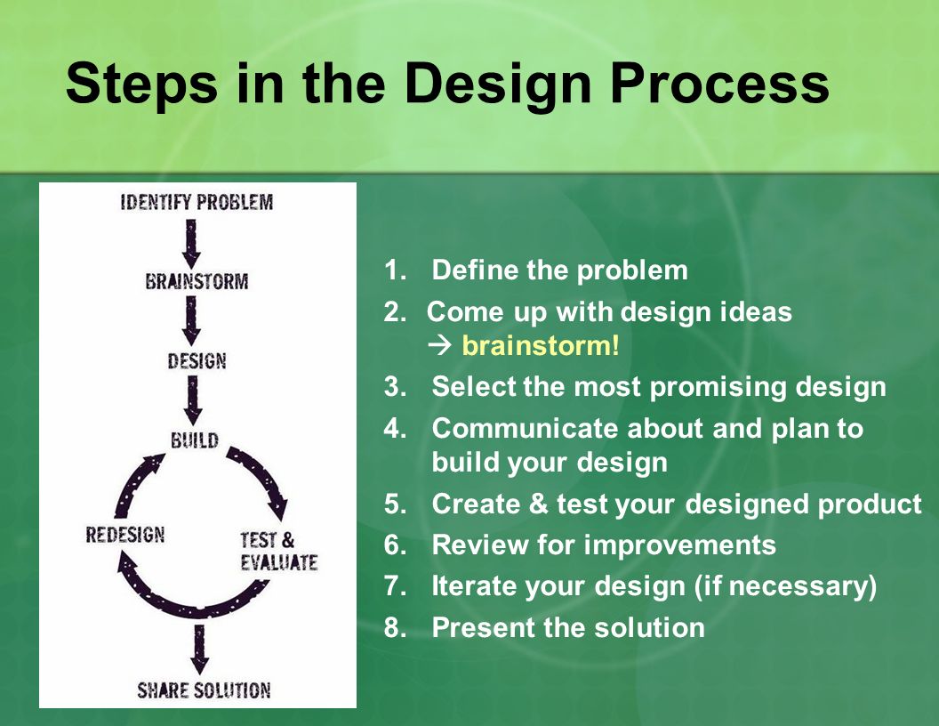 Steps in the Design Process