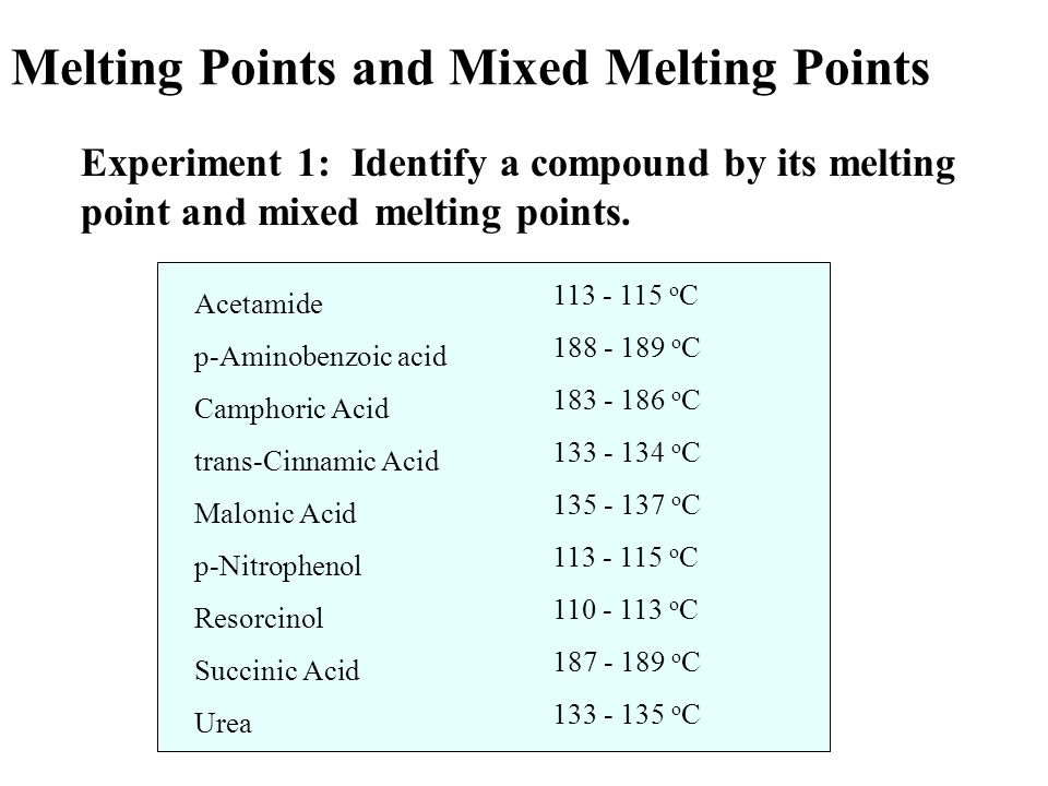 Compound Boiling Point Chart