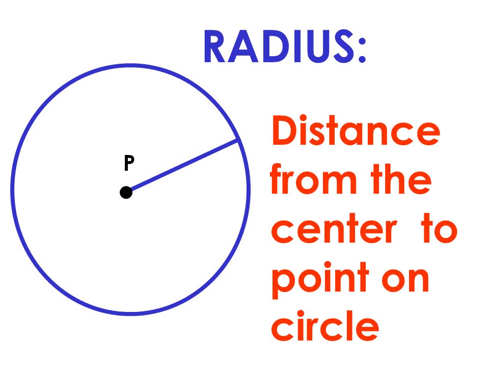 RADIUS:+Distance+from+the+center+to+point+on+circle+P.jpg