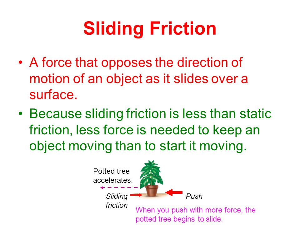 Sliding Friction A force that opposes the direction of motion of an object as it slides over a surface.