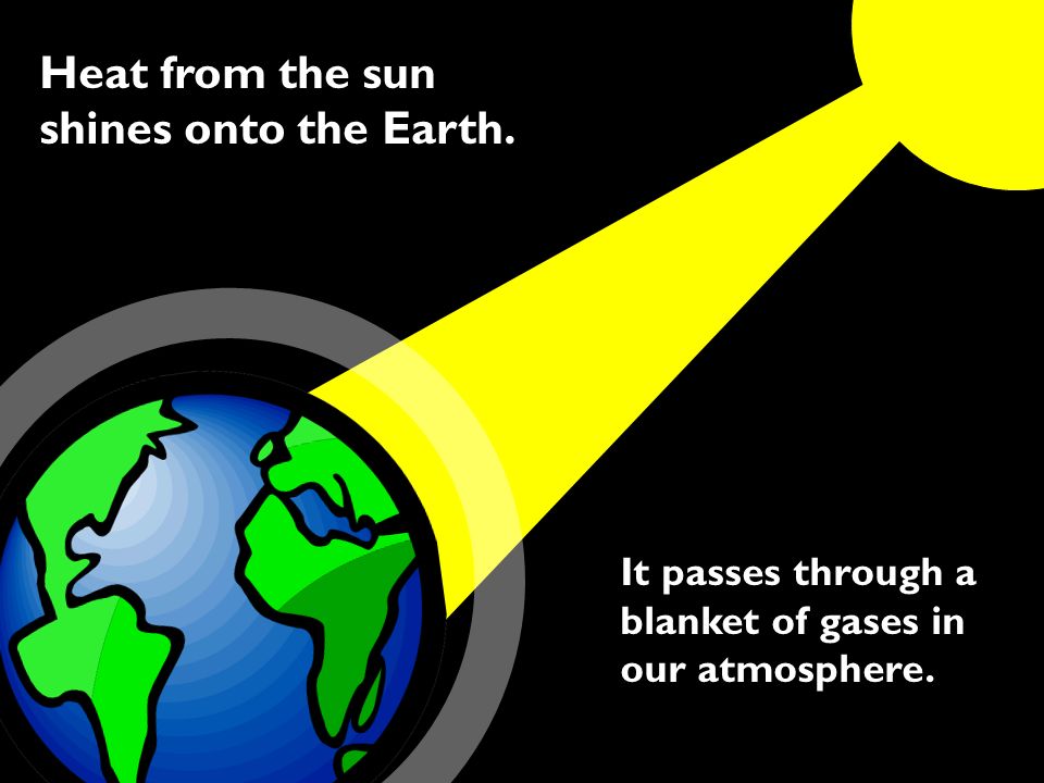 Heat from the sun shines onto the Earth.