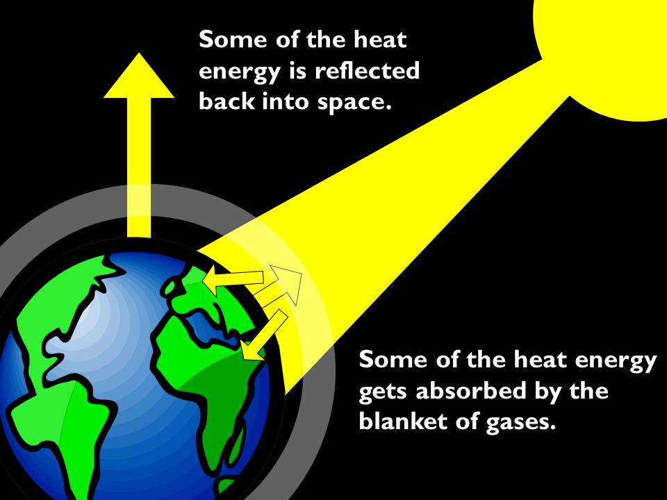 Some of the heat energy is reflected back into space.