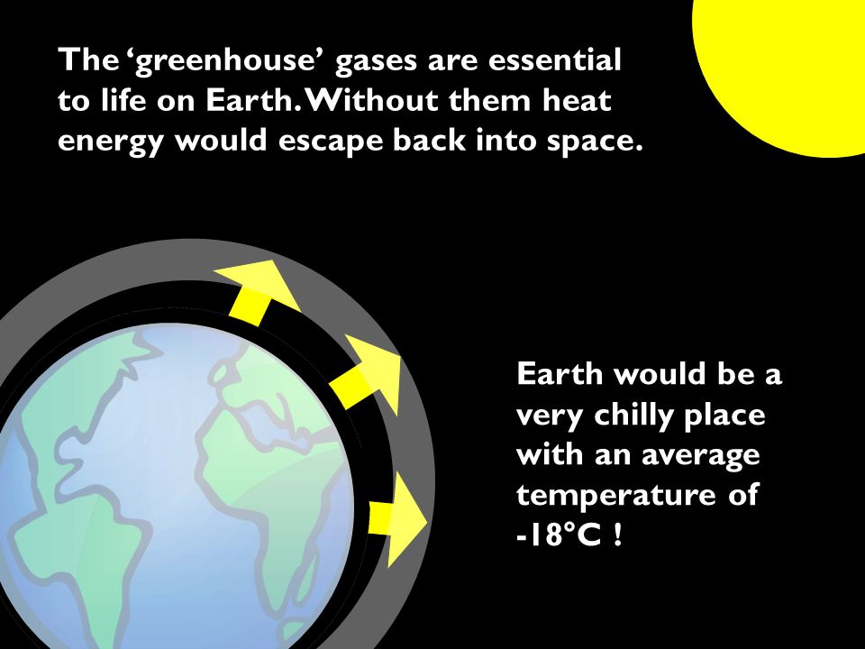 The ‘greenhouse’ gases are essential to life on Earth