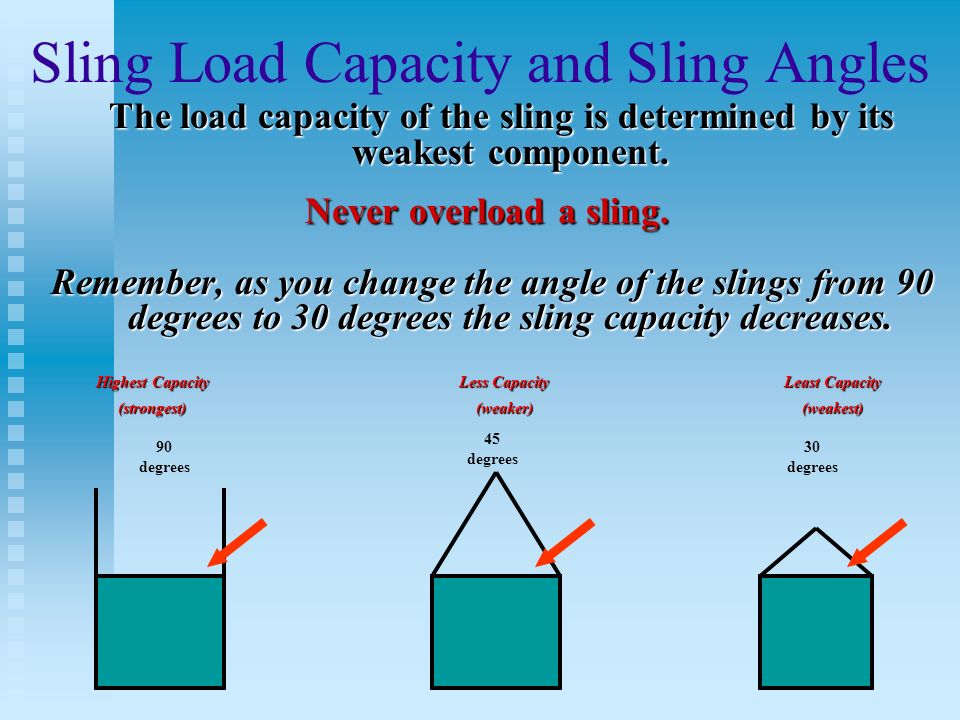 Rigging Sling Capacity Chart