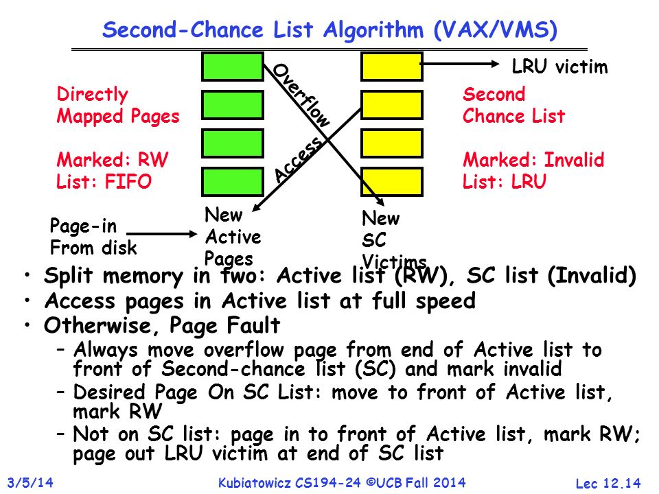 Second-Chance List Algorithm (VAX/VMS)