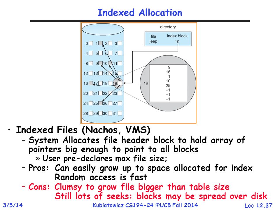 Indexed Files (Nachos, VMS)