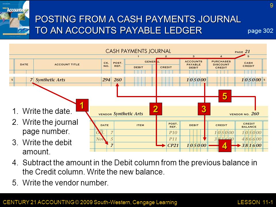 POSTING FROM A CASH PAYMENTS JOURNAL TO AN ACCOUNTS PAYABLE LEDGER